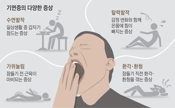 자도 자도 졸린 이유, 내 의지 탓이 아닐 때 봐야 하는 글 (인천 기면증 검사)